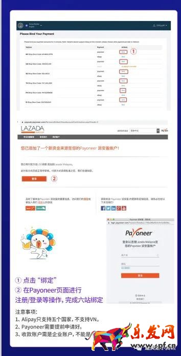 Lazada是什么平臺?Lazada背景介紹及入駐流程講解