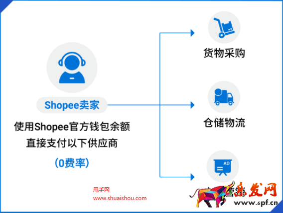 Shopee支付方案