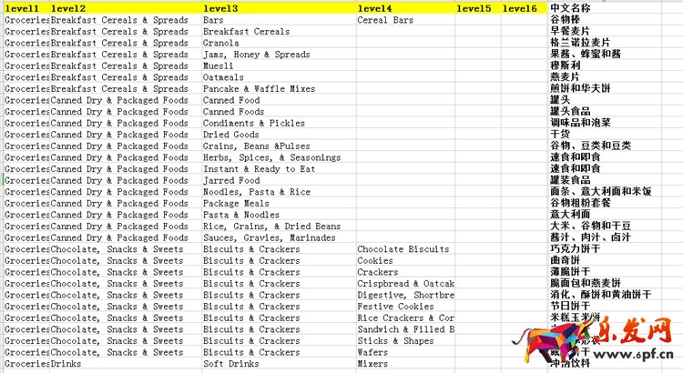 爆!爆!Lazada食品類目開放招商!Lazada跨境商家迎來新商機