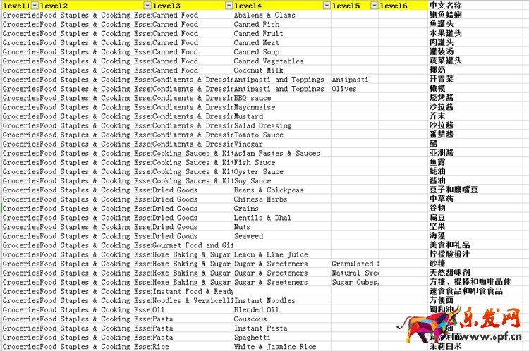 爆!爆!Lazada食品類目開放招商!Lazada跨境商家迎來新商機