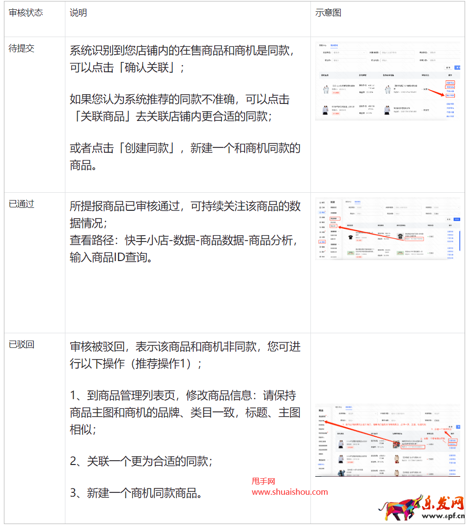 快手商機(jī)中心產(chǎn)品