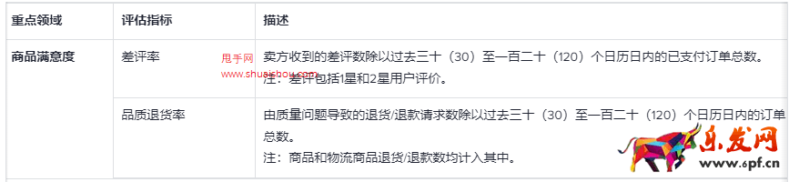 TikTok店鋪體驗(yàn)分（SES）- 僅英國跨境
