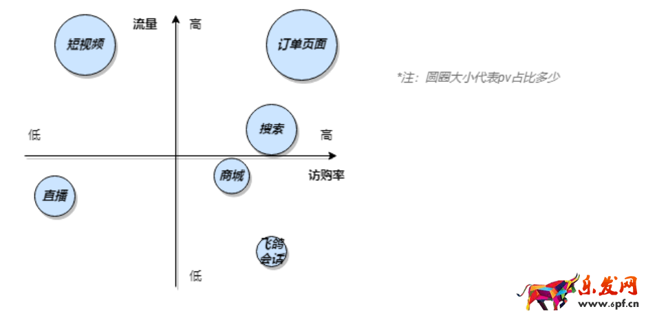 抖音店鋪價值及數(shù)據(jù)解讀