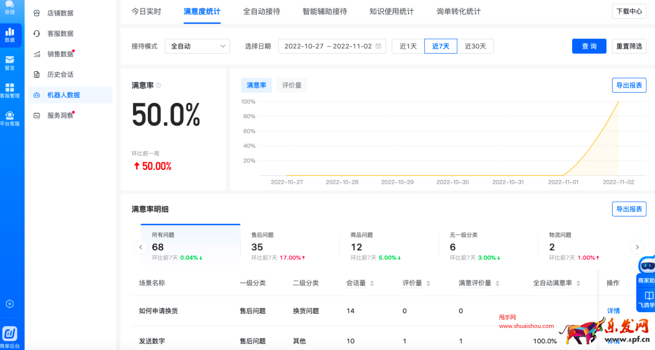 抖音飛鴿機器人數據常見問題