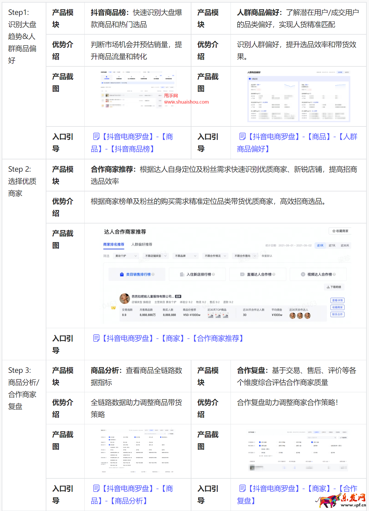 抖音數據分析方法