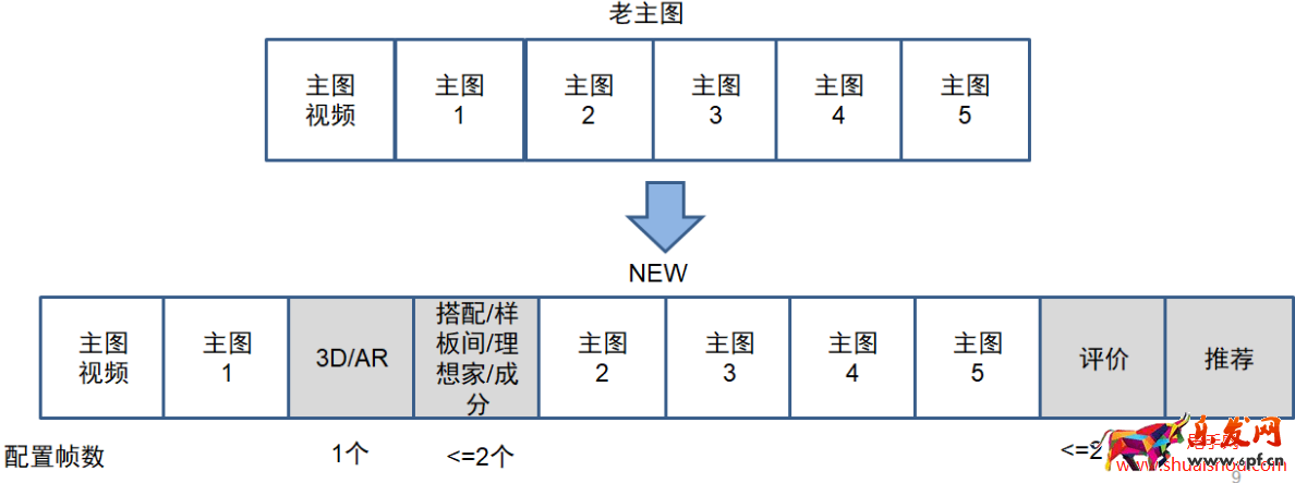 淘寶主圖SKU點選