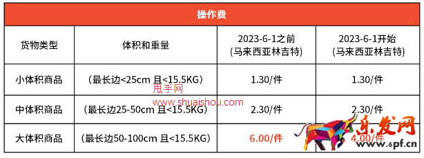 蝦皮馬來西亞海外倉MYC轉倉及費率調整通知