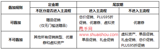 京東優惠價格疊加規則解讀