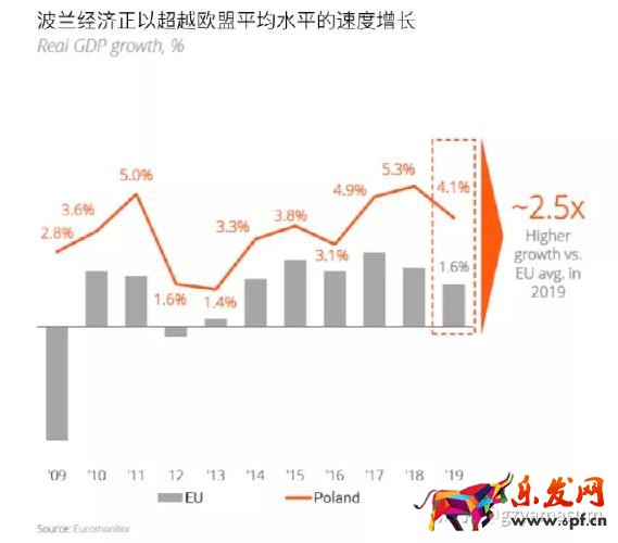 shopify的月費(fèi)支付,shopify 平臺(tái)費(fèi)