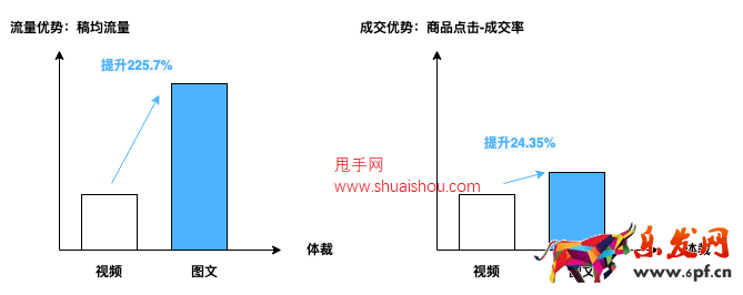 抖音羅盤圖文數(shù)據(jù)全新上線