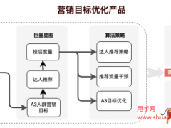 抖音電商電子面單訂購物流公司操作手冊