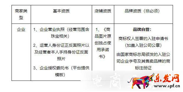 小紅書薯店：珠寶玉石類商家入駐資質(zhì)是什么?資費(fèi)標(biāo)準(zhǔn)是多少?