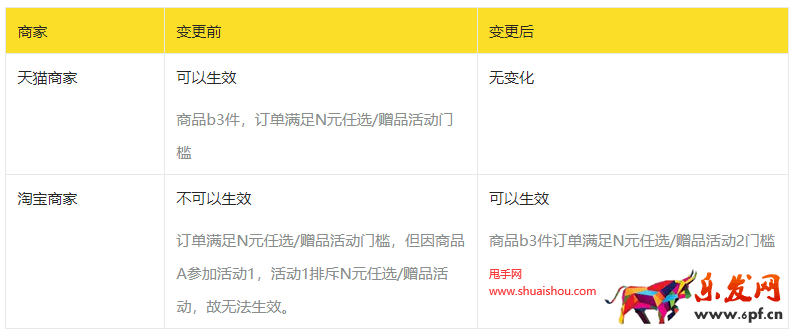 淘寶營銷規(guī)則