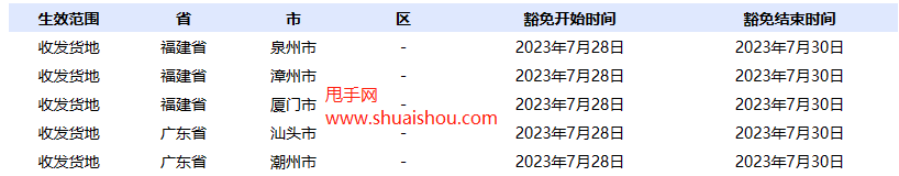 京東受臺風影響部分地區發貨考核、晚發賠豁免公告