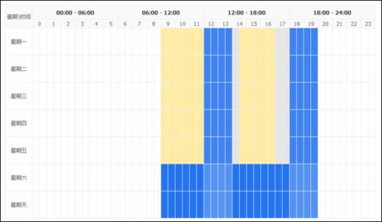 淘寶運營：如何篩選新計劃的首批關鍵詞？ - 第13張  | vicken電商運營