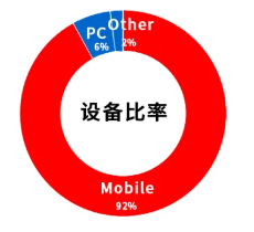 日本版拼多多？Qoo10平臺解讀